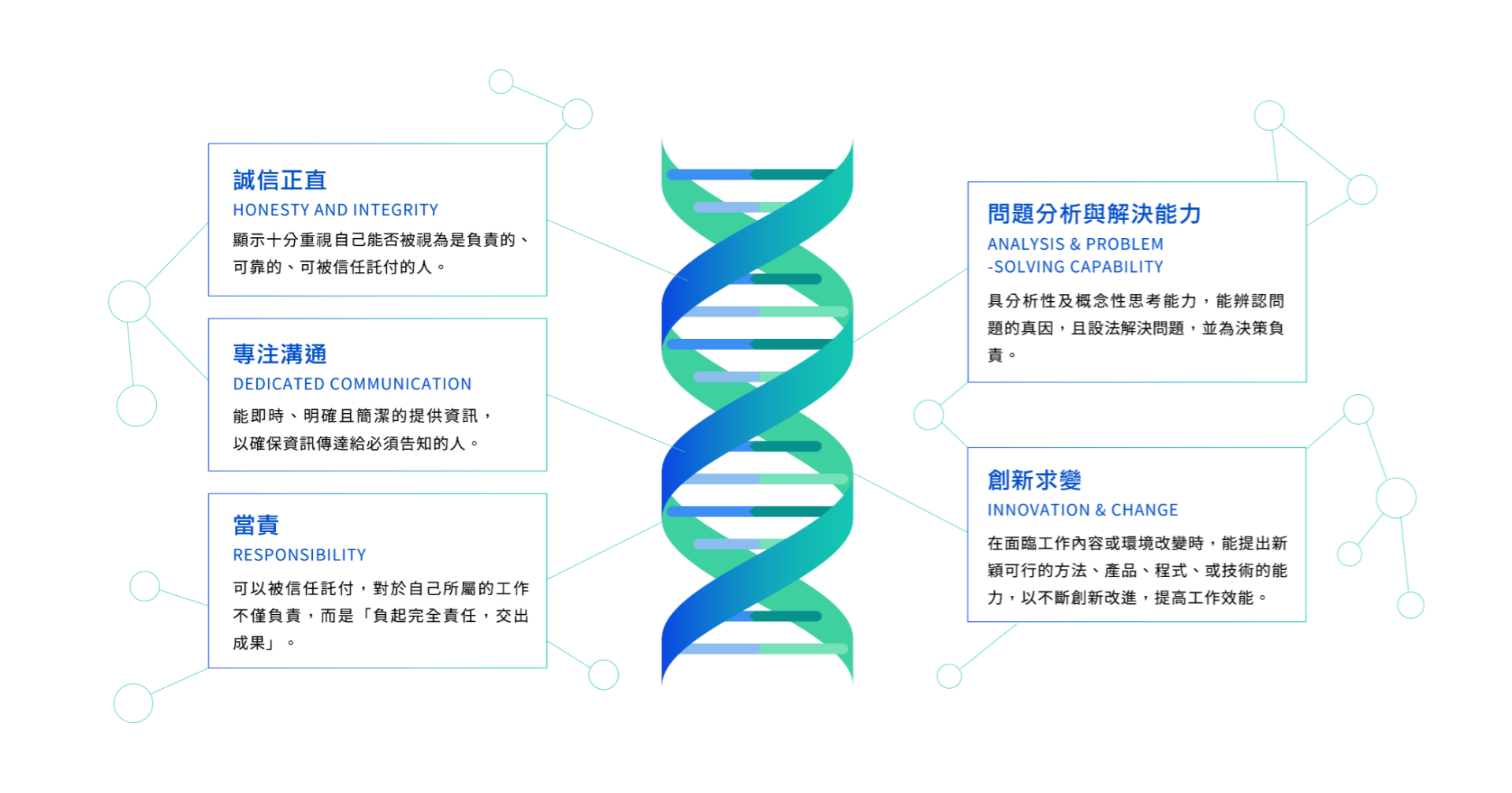 光洋人的DNA 光洋人的DNA