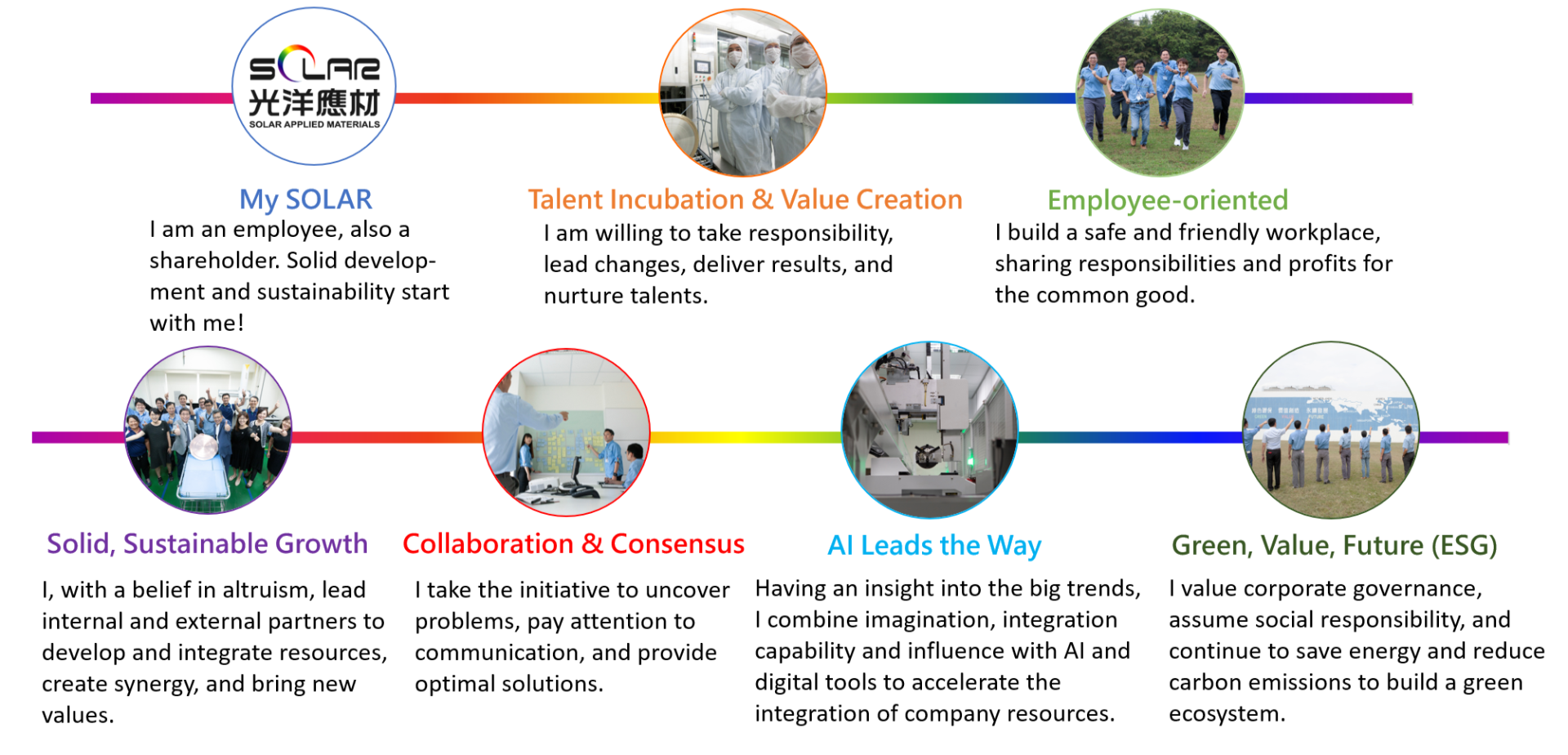 光洋七大文化宣言 光洋七大文化宣言