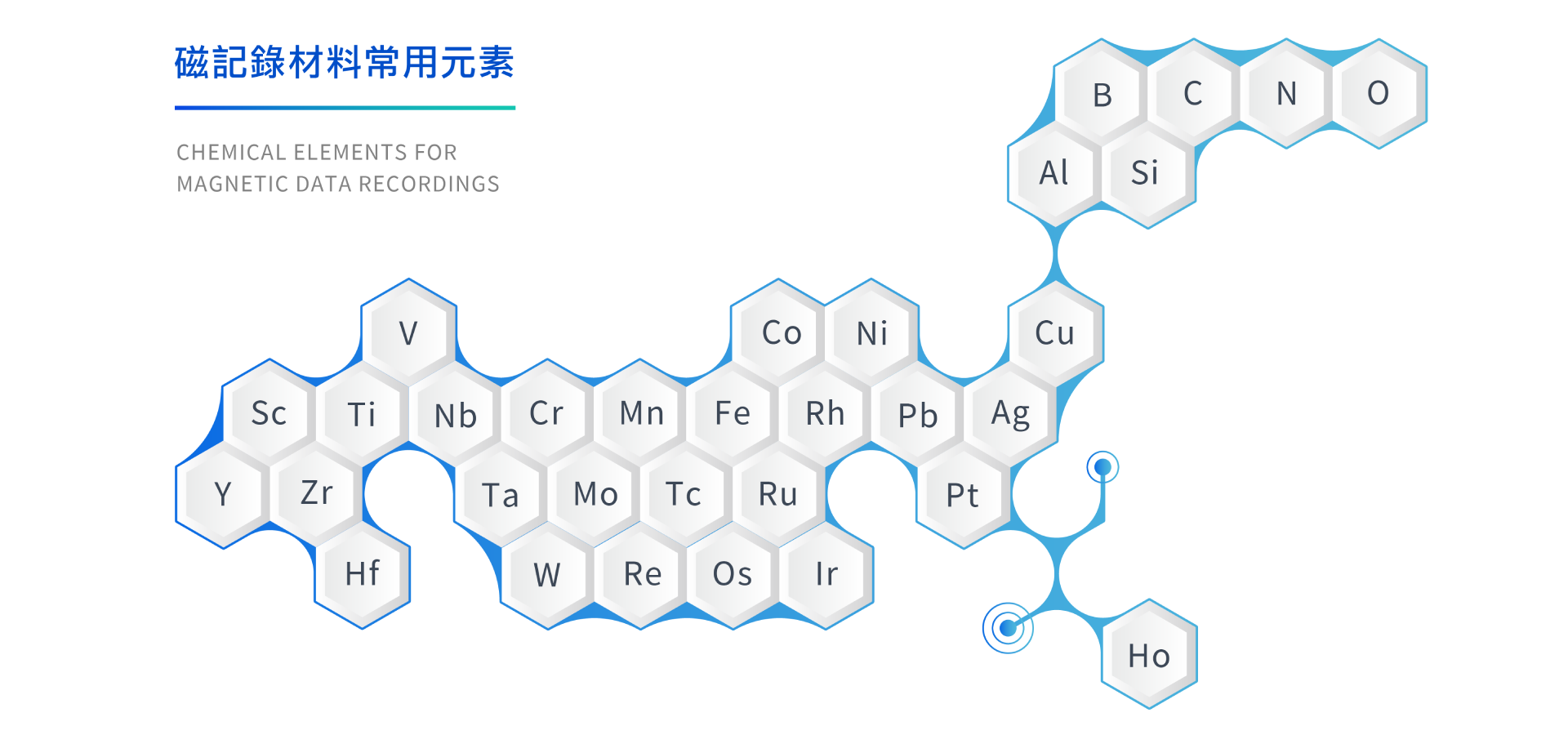 磁性材料 磁性材料